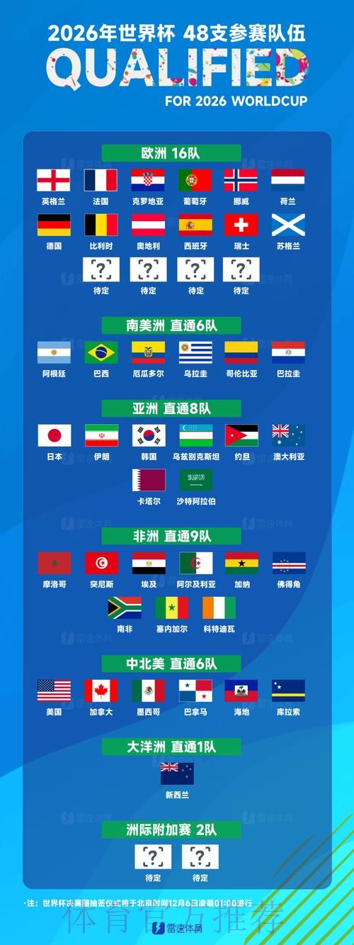 世界杯参赛球队怎么看 世界杯参赛球队怎么看