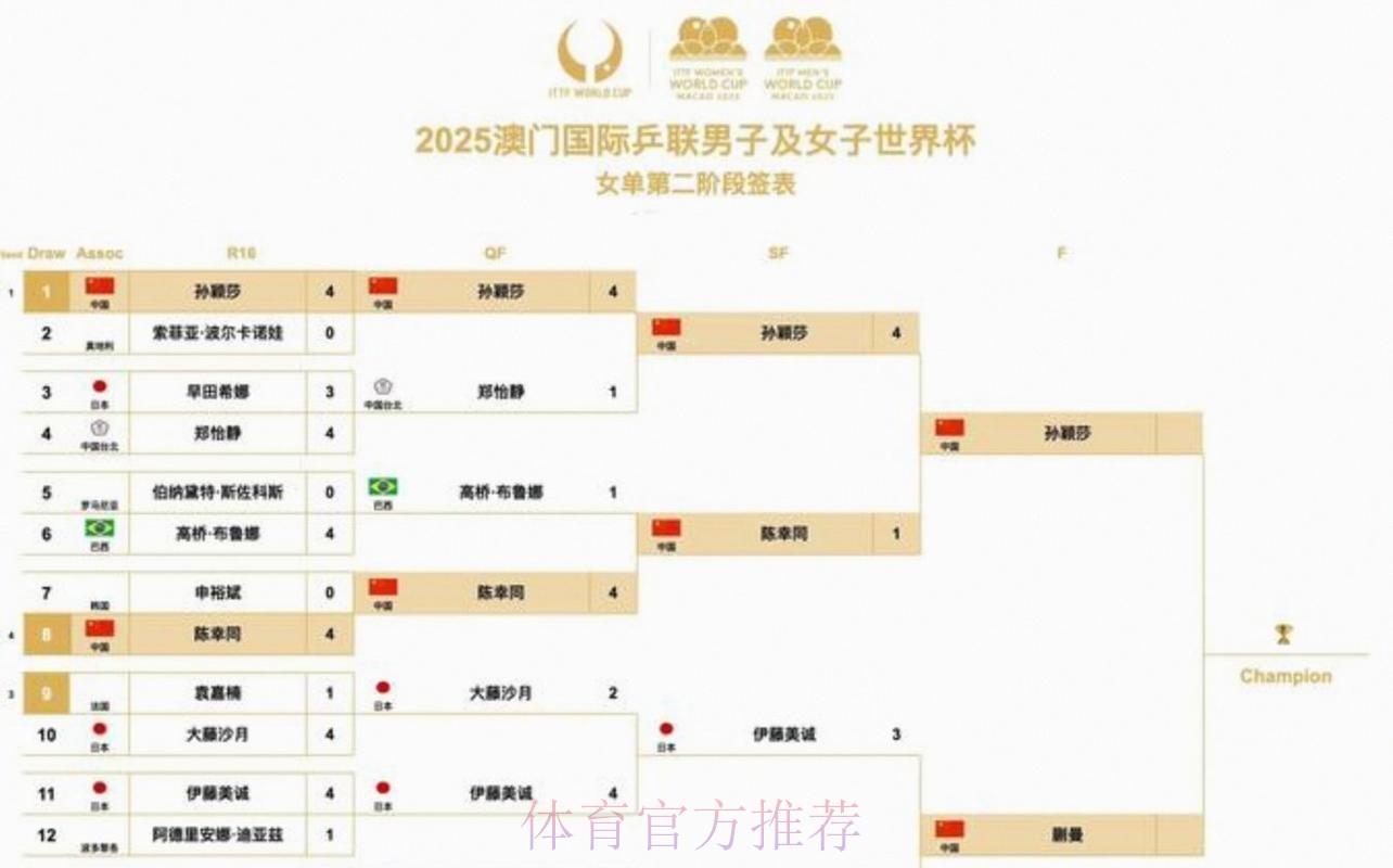 2026美加墨世界杯比赛结果中国时间