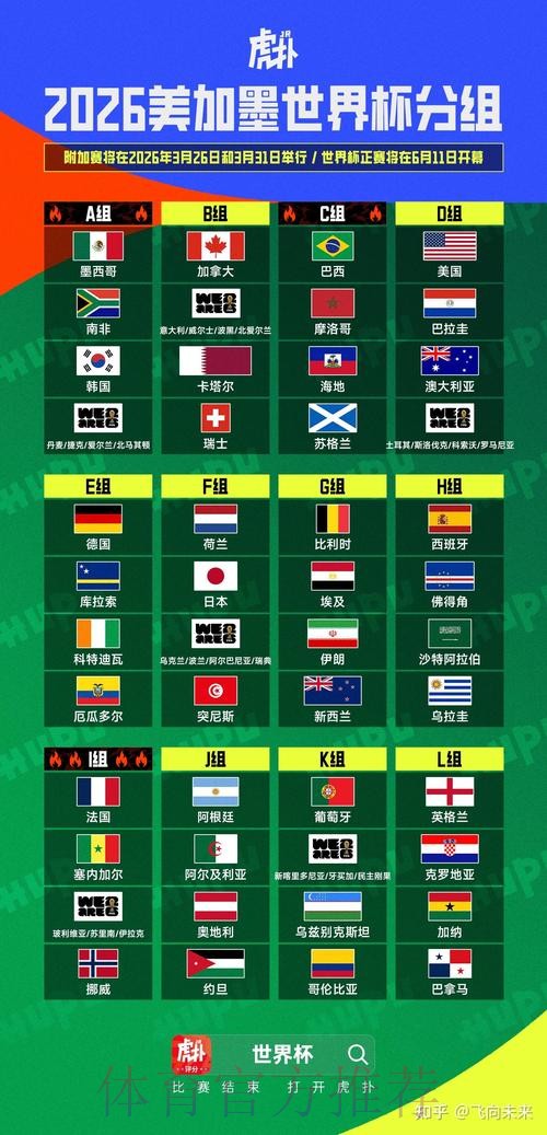 2026美加墨世界杯美国数据统计