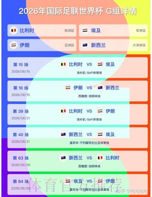 2026美加墨世界杯比分预测完整版